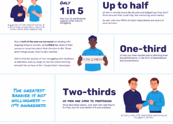 New Data Reveals State of Men’s Mental Health