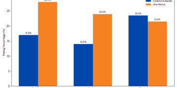 Right Turn or Dead End?